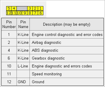Диагностический разъем Hyundai Coupe/Tiburon 96-01 - распиновка